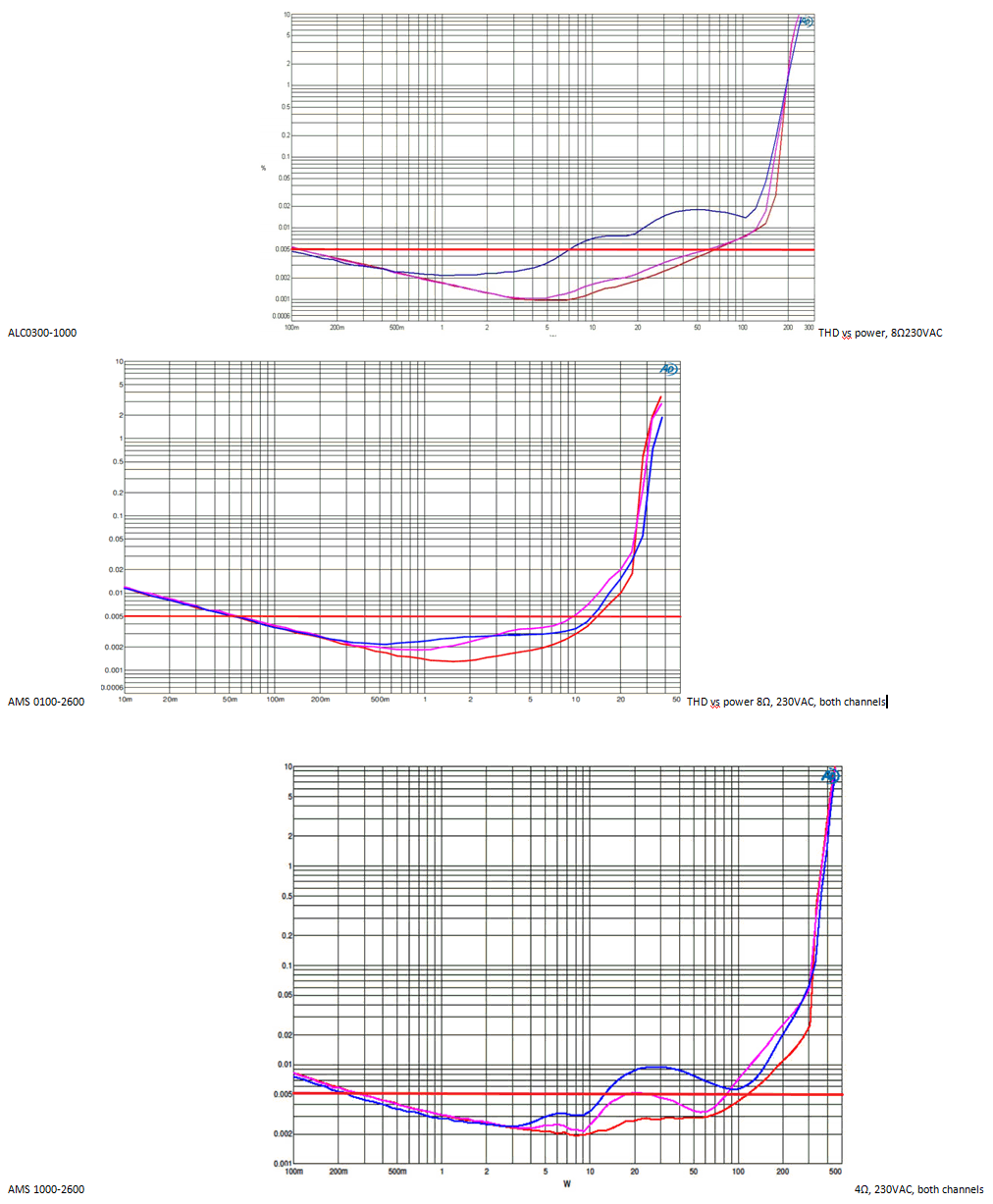 [Bild: ALC%20vs.%20AMS%20THD.gif]